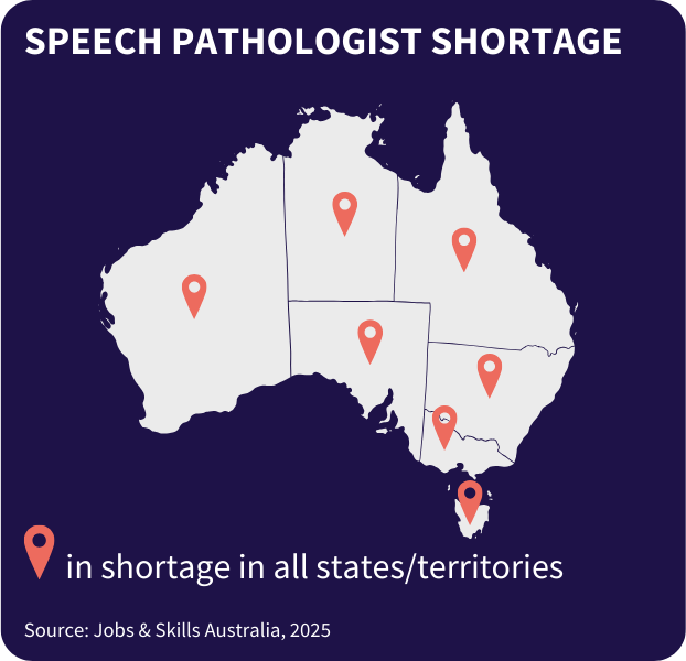 Tile showing shortage of speech pathologists in Australia